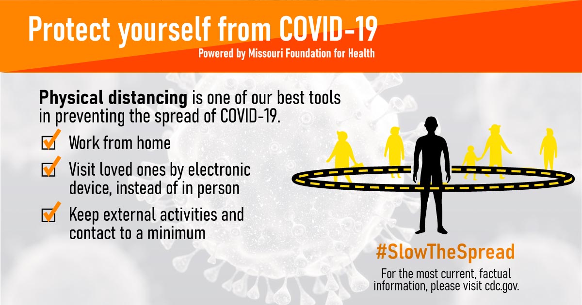 Protect yourself from COVID-19 graphic with checklist over COVID-19 cell and silhouette of people standing six feet apart.