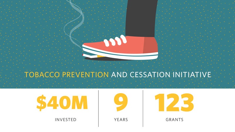 $40 Million invested, 9 years, 123 grants