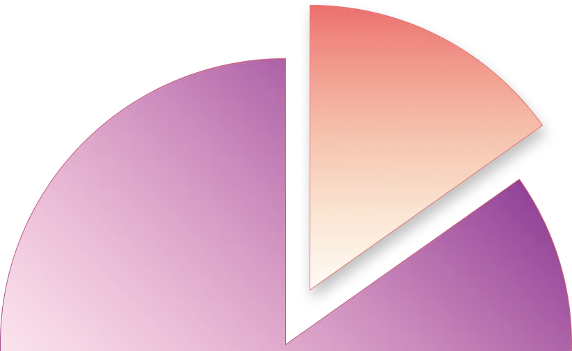 pie chart