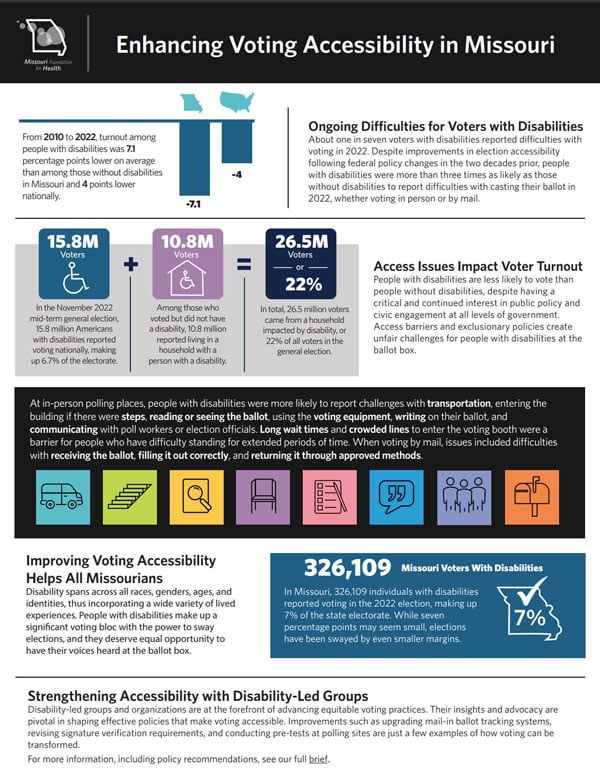 Thumbnail for Enhancing Voting accessibility in Missouri Fact Sheet