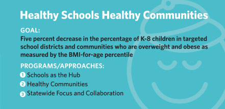 Healthy Schools Healthy Communities