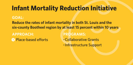 Infant Mortality Reduction Initiative