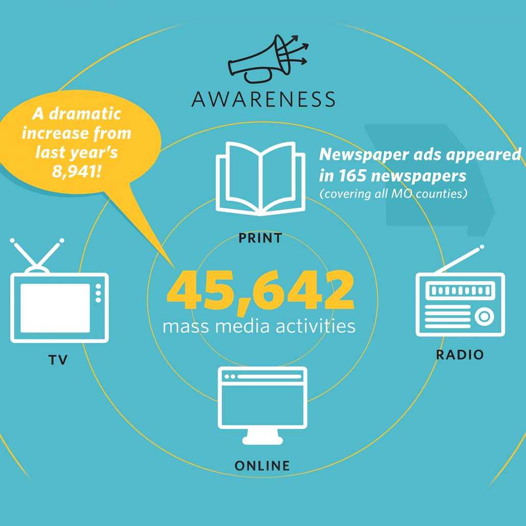 Expanding Coverage Initiative Year 3 (2015-16) Infographic Highlights