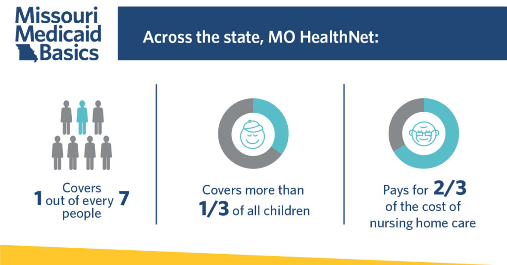 Medicaid in Missouri Back to Basics Missouri Foundation for Health