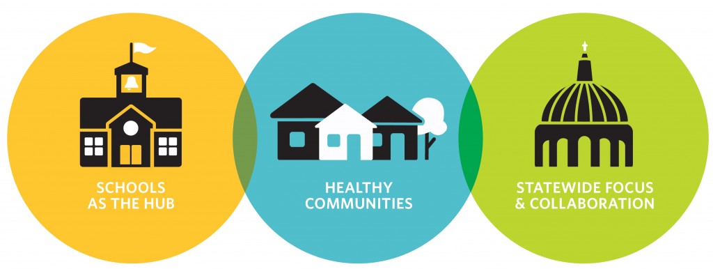 Health Schools Healthy Communities graphic