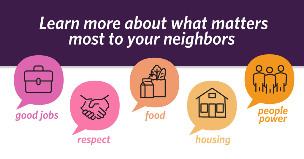 Learn more about what matters most to your neighbors good jobs; respect; food; housing; people power