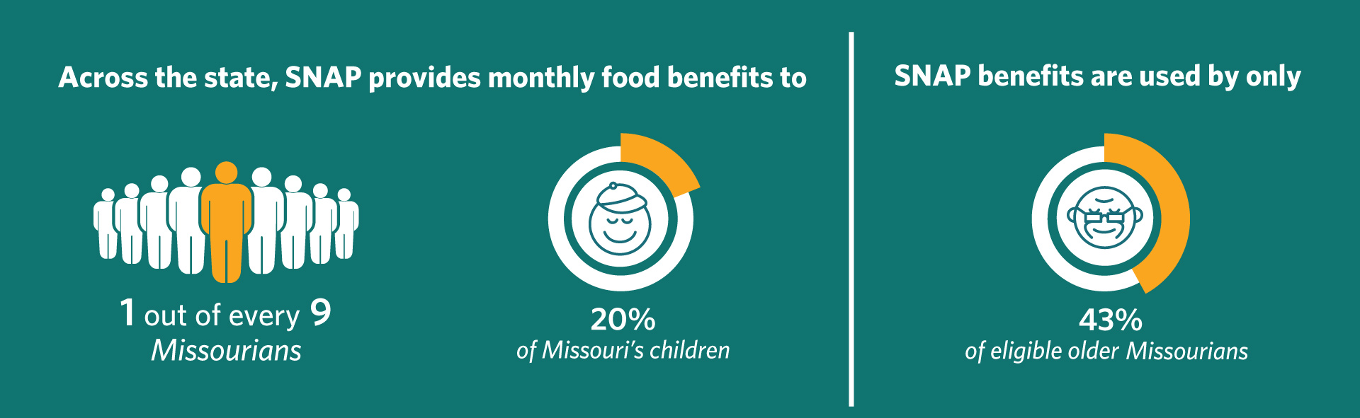 SNAP Is an Investment in Missouri’s Health - Missouri Foundation for Health